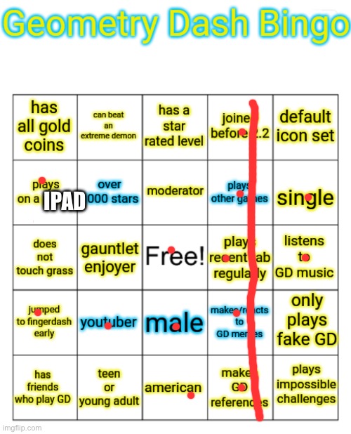 BabababaBIIINNNGGOOOOOO! | IPAD | image tagged in gd bingo | made w/ Imgflip meme maker