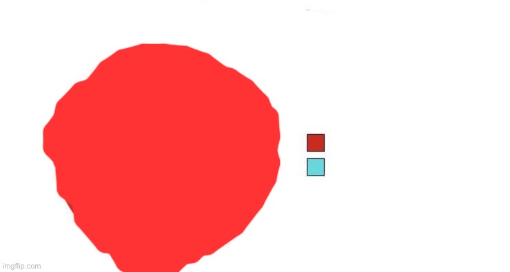 Pie Chart | image tagged in pie chart | made w/ Imgflip meme maker