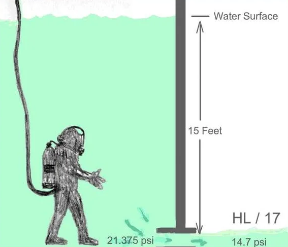 Pressure Differential Blank Meme Template