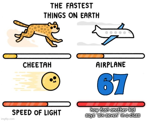 fastest thing possible | how fast another kid says 'six seven' in a class | image tagged in fastest thing possible | made w/ Imgflip meme maker