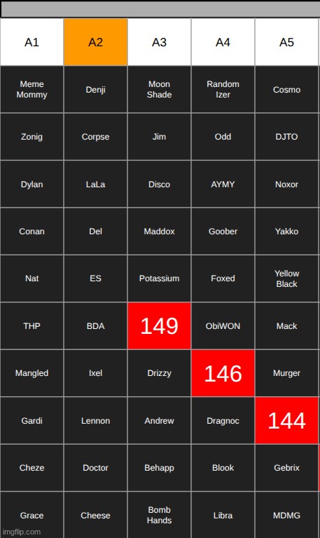 k1 + top comment decides how many rounds i format this game like this (must be lower than 10) | made w/ Imgflip meme maker