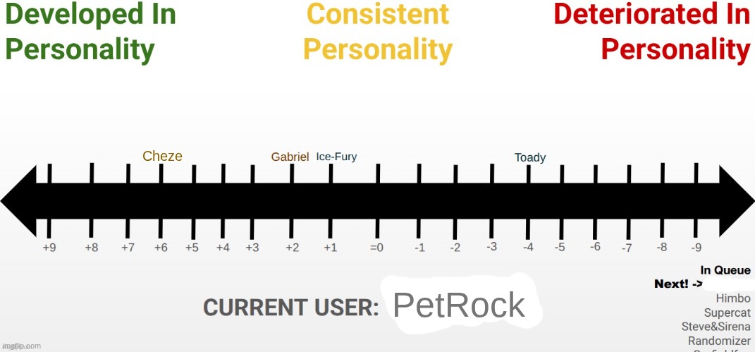 Okay idk if Yoshi was gonna finish this so I'll do it, but uhhh yeah :> (Himbo is next I think) | Cheze; PetRock | made w/ Imgflip meme maker