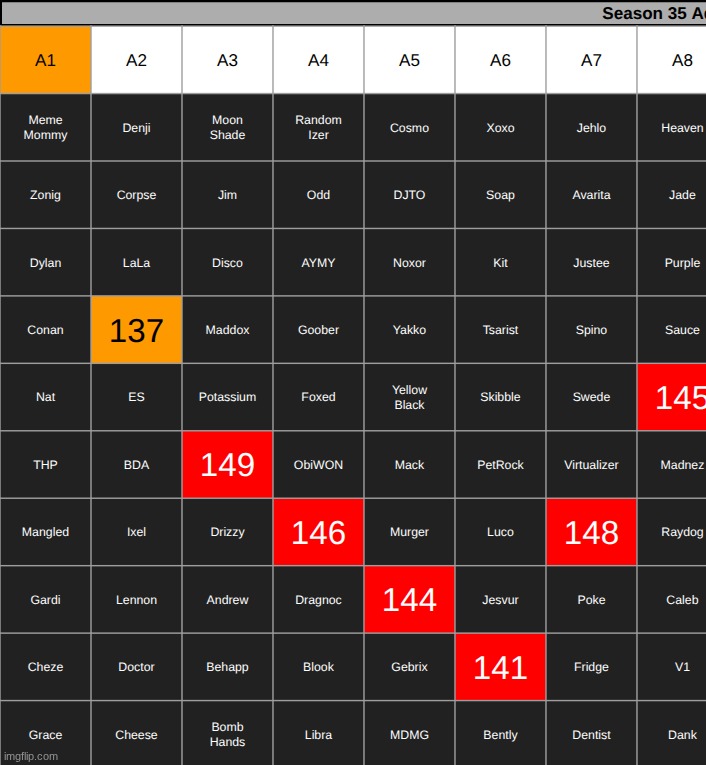 anyway | made w/ Imgflip meme maker