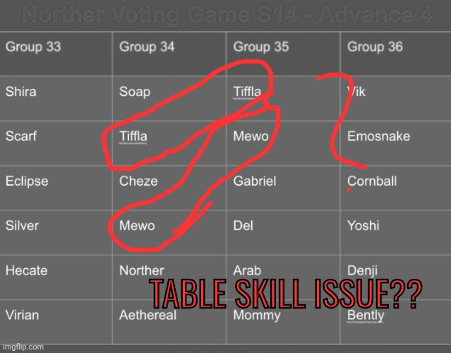 TABLE SKILL ISSUE?? | made w/ Imgflip meme maker