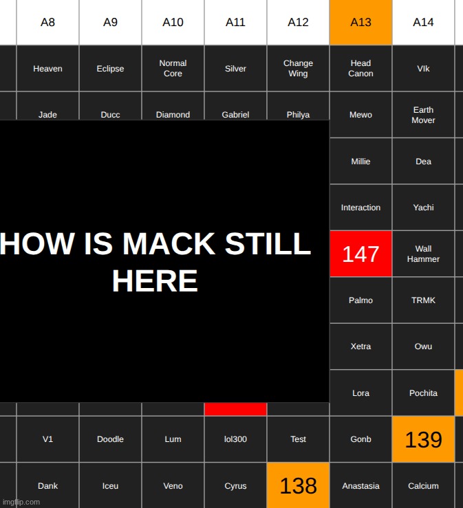 k1 on a13 | made w/ Imgflip meme maker