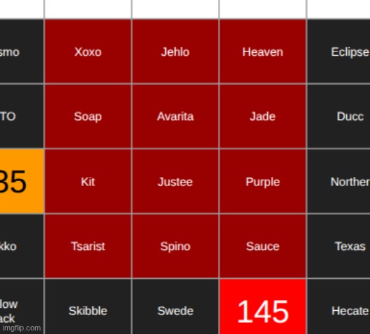 doing individuals now. send two away. | made w/ Imgflip meme maker