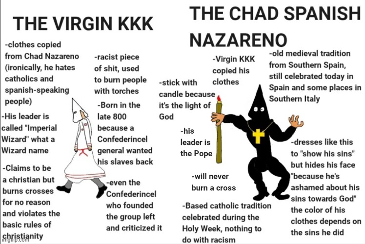The Virgin Ku Klux Klan VS THE CHAD CAPIROTE | image tagged in kkk,ku klux klan,virgin vs chad,spain | made w/ Imgflip meme maker