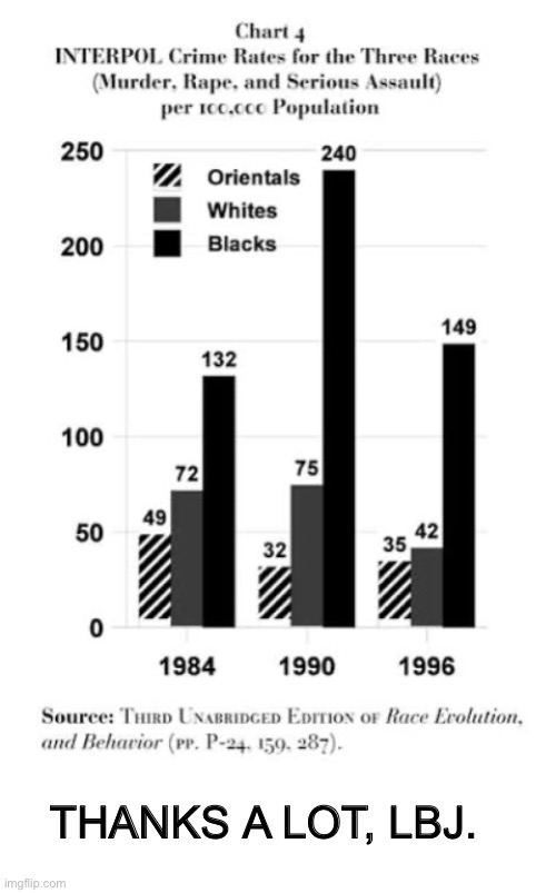 Sarcastic thank you | THANKS A LOT, LBJ. | image tagged in thanks,sarcasm,i hate you,stupid liberals | made w/ Imgflip meme maker