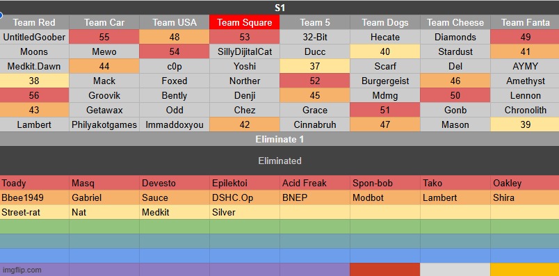 k1 | made w/ Imgflip meme maker