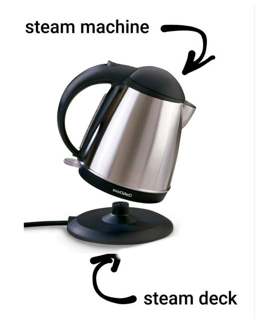 steam Blank Meme Template