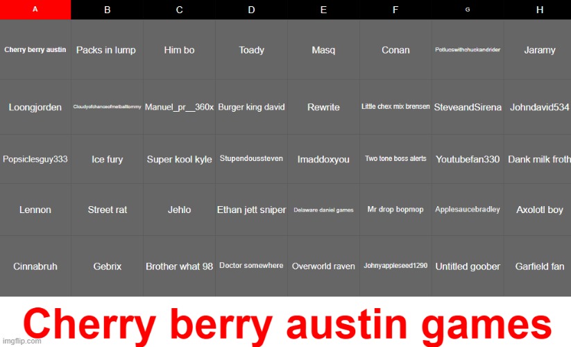 Vote for anybody in colum A To be eliminated | made w/ Imgflip meme maker