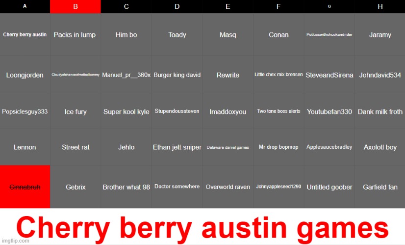 Cinnabruh has ben eleminated VOtye for anyone in the B colum to be elimanted next | made w/ Imgflip meme maker