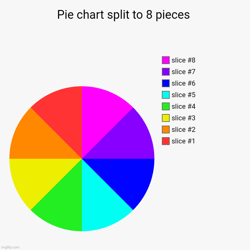 Pie chart split to 8 pieces | | image tagged in charts,pie charts | made w/ Imgflip chart maker