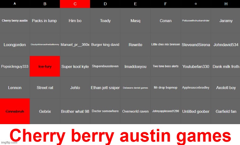 Ice fury has ben elimanted form cherry berry games Pick someone from colum C to be elimanted | made w/ Imgflip meme maker