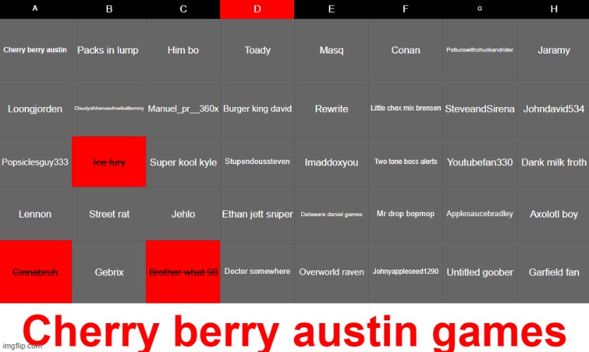 Brothwewhat 98 has been elimanted Pick a person from colum D to be elimanted next | made w/ Imgflip meme maker
