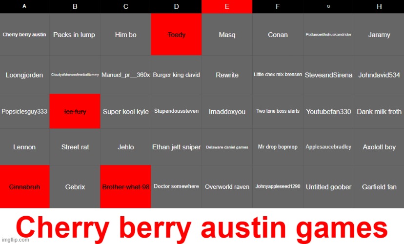 Toady the toady has been eliemanted SPecial round you can vote for up to  FOUR PEOPLE In the E colum to be eleimanated | made w/ Imgflip meme maker