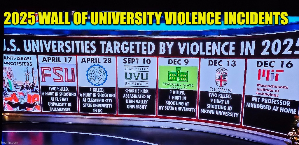 2025 Wall of University violence incidents | 2025 WALL OF UNIVERSITY VIOLENCE INCIDENTS | image tagged in violence,university,anti-israel,victims,murder,sanctuary cities | made w/ Imgflip meme maker