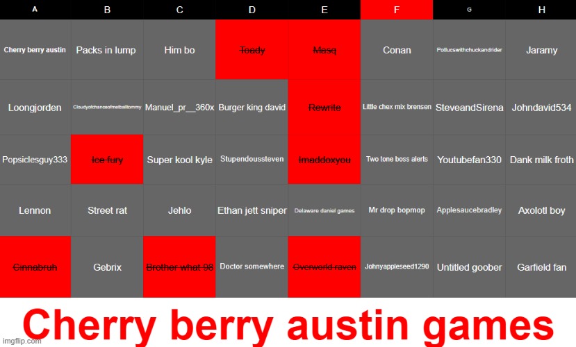 Masq rewrite Immaddoxyou and overworld raven have ALL BEEN ELIMEANTED Now choose a person from column F to be eliemineated | made w/ Imgflip meme maker