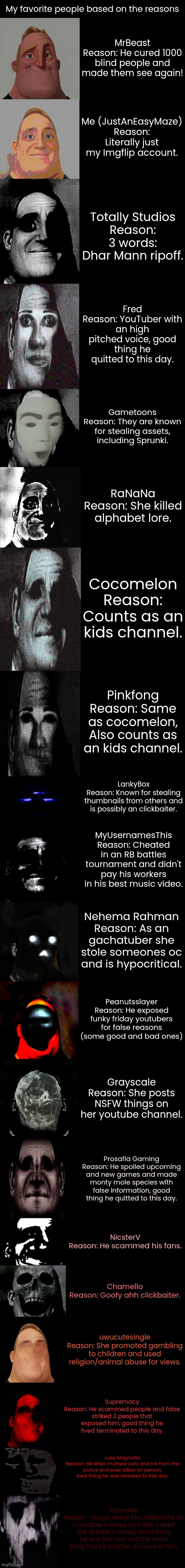 NEW TEMPLATE UNLOCKED! | My favorite people based on the reasons; MrBeast
Reason: He cured 1000 blind people and made them see again! Me (JustAnEasyMaze)
Reason: Literally just my Imgflip account. Totally Studios
Reason: 3 words: Dhar Mann ripoff. Fred
Reason: YouTuber with an high pitched voice, good thing he quitted to this day. Gametoons
Reason: They are known for stealing assets, including Sprunki. RaNaNa
Reason: She killed alphabet lore. Cocomelon
Reason: Counts as an kids channel. Pinkfong
Reason: Same as cocomelon, Also counts as an kids channel. LankyBox
Reason: Known for stealing thumbnails from others and is possibly an clickbaiter. MyUsernamesThis
Reason: Cheated in an RB battles tournament and didn't pay his workers in his best music video. Nehema Rahman
Reason: As an gachatuber she stole someones oc and is hypocritical. Peanutsslayer
Reason: He exposed funky friday youtubers for false reasons (some good and bad ones); Grayscale
Reason: She posts NSFW things on her youtube channel. Prosafia Gaming
Reason: He spoiled upcoming and new games and made monty mole species with false information, good thing he quitted to this day. NicsterV
Reason: He scammed his fans. Chamello
Reason: Goofy ahh clickbaiter. uwucutesingle
Reason: She promoted gambling to children and used religion/animal abuse for views. Supremacy
Reason: He scammed people and false striked 2 people that exposed him, good thing he lived terminated to this day. Luke Magnotta
Reason: He killed multiple cats and his from the police and even killed an person, best thing he was arrested to this day. MrDweller
Reason: I forgot about him. Milked the Mr incredible memes and also milked the slander memes, Good thing he was banned and the worst thing there's another account of him. | image tagged in mr incredible becoming uncanny small extension,mr incredible becoming uncanny,mr incredible,youtubers,youtube,youtuber | made w/ Imgflip meme maker