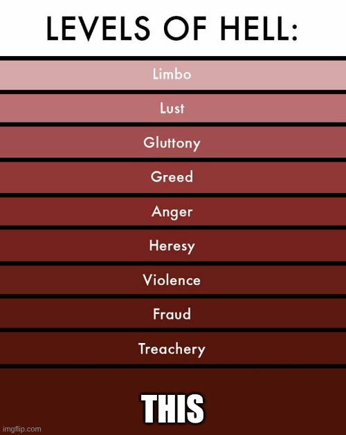 Levels of hell | THIS | image tagged in levels of hell | made w/ Imgflip meme maker