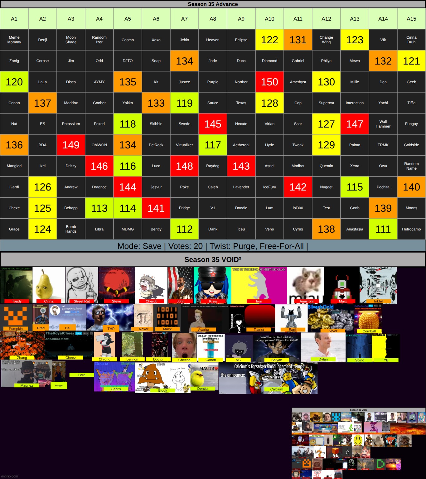 purge time. save as many as you want, but the limit is 20. | made w/ Imgflip meme maker