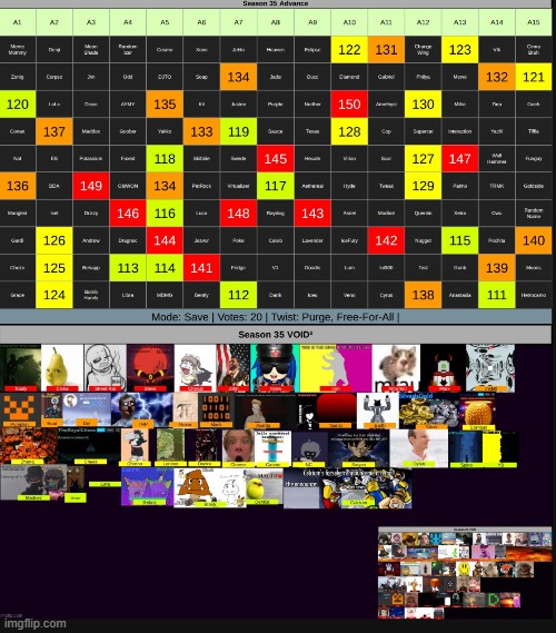 save eeryone on A4 and A12(if i cant save all on a4 and as much as possible on a12) | made w/ Imgflip meme maker