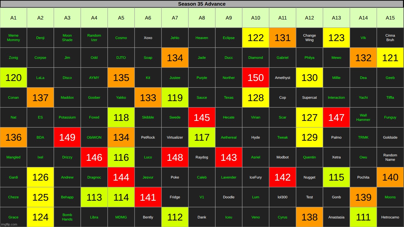 get rid of FIVE of the unsaved | made w/ Imgflip meme maker