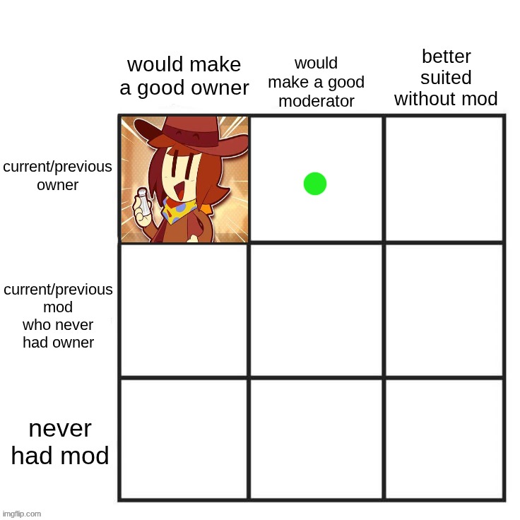what current/previous owner should've just been mod (was not yet ready for owner) | made w/ Imgflip meme maker