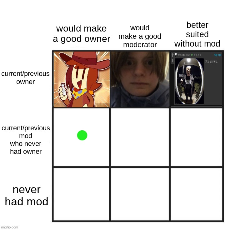 this will definitely bite me in the ass later. what current/previous mod should DEFINITELY be owner | made w/ Imgflip meme maker