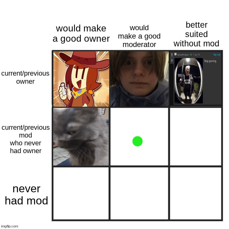 what current/previous mod....should('ve) stay(ed) as mod and only mod | made w/ Imgflip meme maker