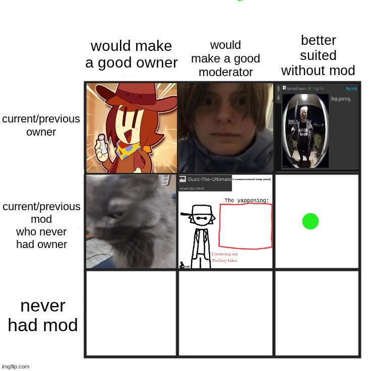 what current/previous mod....makes you wonder how the fuck they got it | made w/ Imgflip meme maker