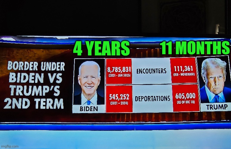 Trump's border crackdown stats | 11 MONTHS; 4 YEARS | image tagged in open borders,illegal immigration,trump,biden,kamala harris,national security | made w/ Imgflip meme maker