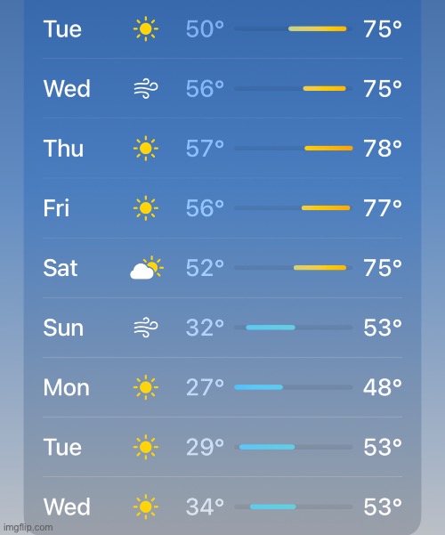 7 years feast, 7 years famine | made w/ Imgflip meme maker