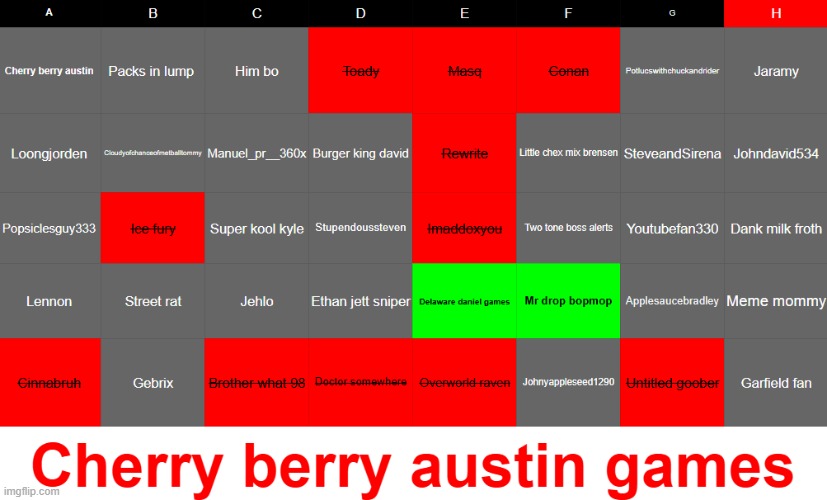 Untitiled goober has been eliminated Please pick 1 person from column H TO BE ELIEMINATED | made w/ Imgflip meme maker