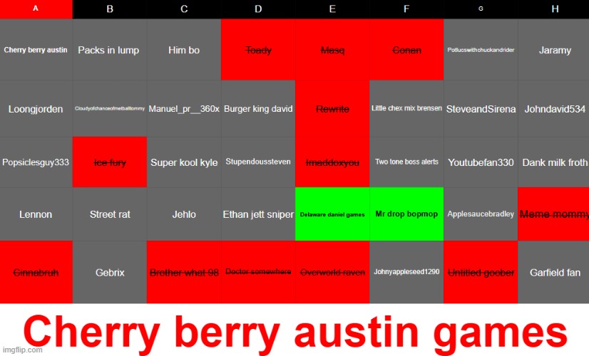 Diddy blud has been voted out Pick someone from group A to be eliminated that starts with the letter L | made w/ Imgflip meme maker