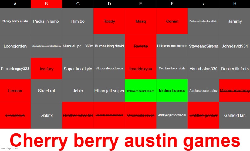 The lennon kid is eliminated Vote anybody from COLUMN B TO BE Eliemineated | made w/ Imgflip meme maker