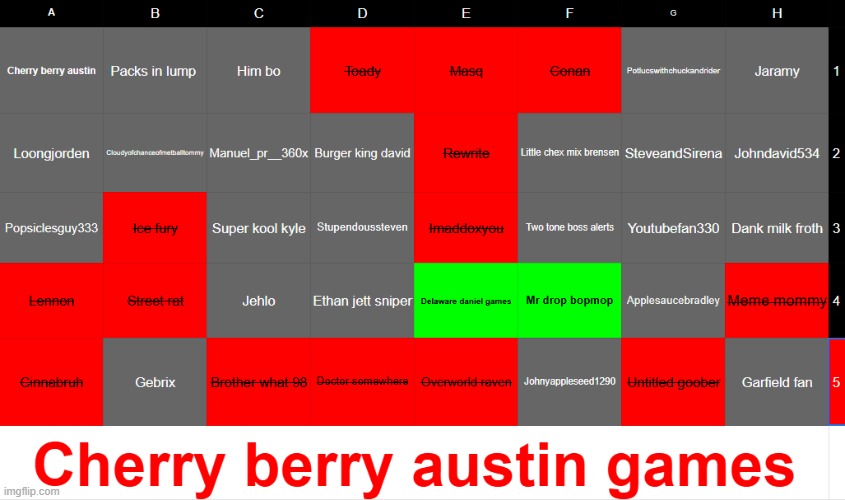 Street rat gone vote 2 people in last row to be gone | made w/ Imgflip meme maker