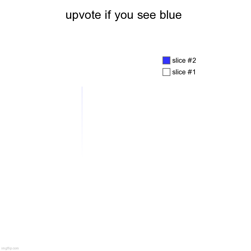 upvote if you see blue | | image tagged in charts,pie charts | made w/ Imgflip chart maker