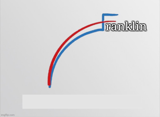Votes over night | ranklin | image tagged in votes over night | made w/ Imgflip meme maker