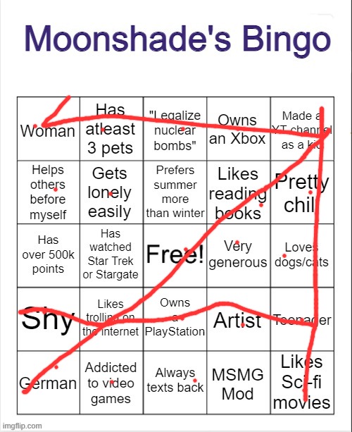 Moonshade's Bingo | image tagged in moonshade's bingo | made w/ Imgflip meme maker