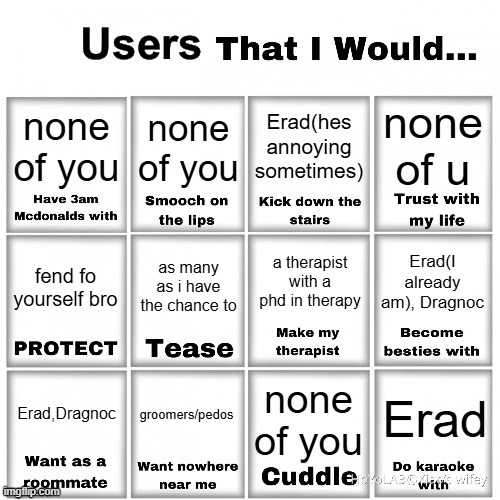 it's a WONDER OF ME how erad made it on here more times than anyone | none of u; none of you; none of you; Erad(hes annoying sometimes); a therapist with a phd in therapy; as many as i have the chance to; Erad(I already am), Dragnoc; fend fo yourself bro; groomers/pedos; Erad,Dragnoc; Erad; none of you | image tagged in users that i would chart | made w/ Imgflip meme maker