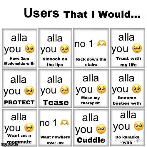 Users that I would… chart | alla you 🥺; alla you 🥺; alla you 🥺; no 1 🫶; alla you 🥺; alla you 🥺; alla you 🥺; alla you 🥺; alla you 🥺; no 1 🫶; alla you 🥺; alla you 🥺 | image tagged in users that i would chart | made w/ Imgflip meme maker
