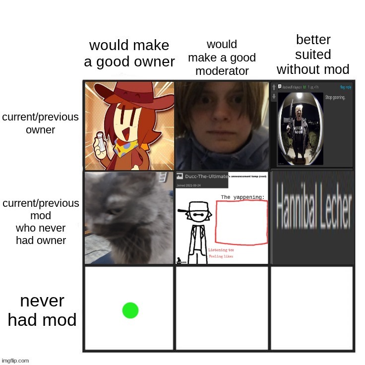 and before i go offline for a bit suggest someone who fits in bottom left because all the previous answers suck | made w/ Imgflip meme maker