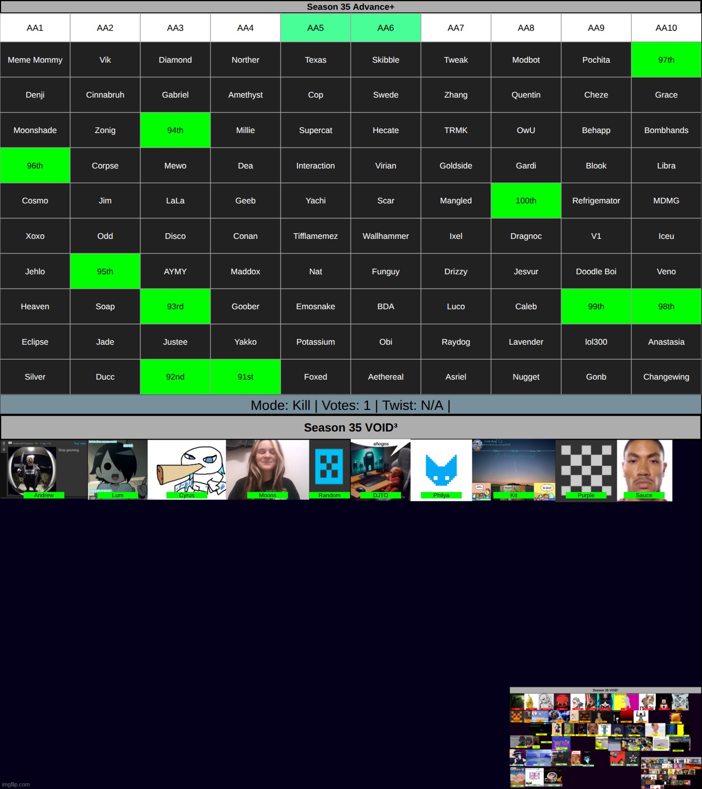 k4 (k2 on aa5 and aa6) | made w/ Imgflip meme maker
