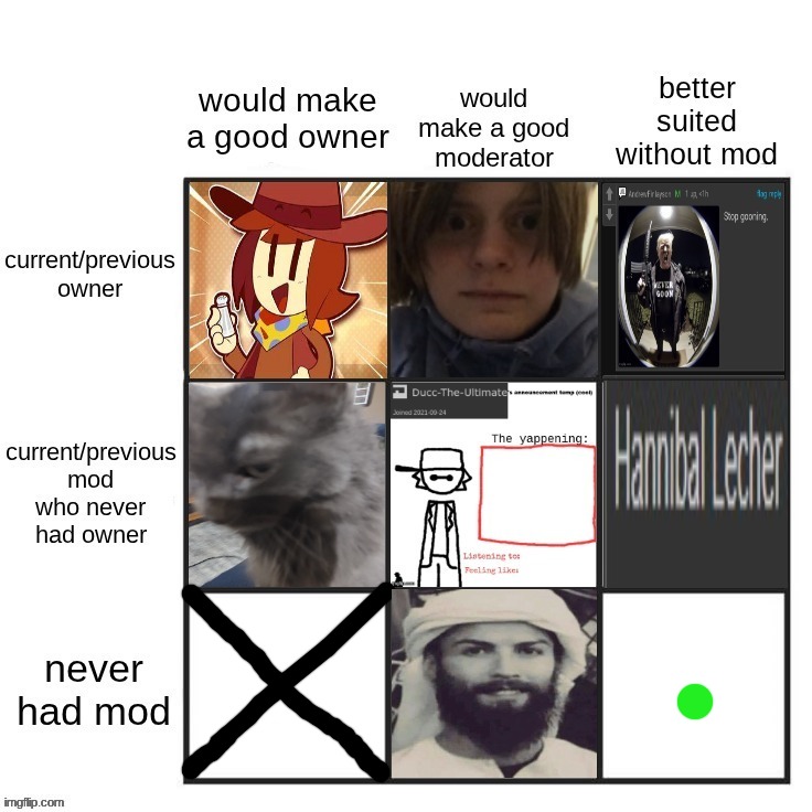 who was never mod and should NEVER EVER be considered | made w/ Imgflip meme maker