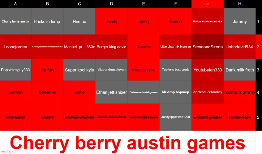 Jehlo aka 5'1 is GONE Ok now vote anyone that is in either column G Or row 2 to be ELIMINATED | made w/ Imgflip meme maker
