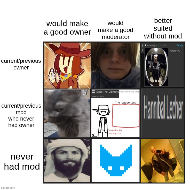 quite predictable but looking good. | made w/ Imgflip meme maker