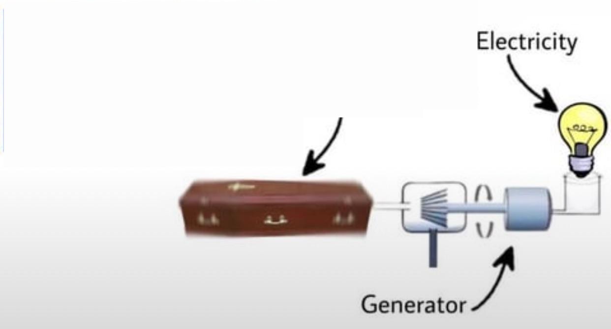 Grave Spinning Meme Template Blank Meme Template