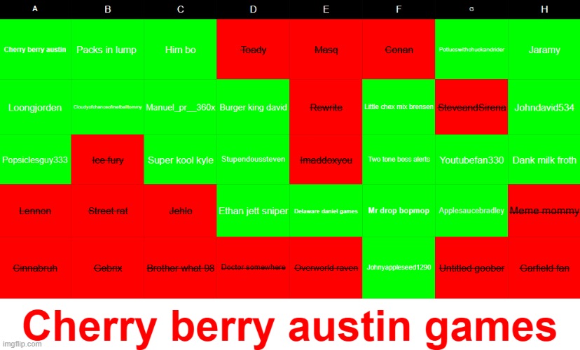 Steve or sirena i forgot which one HAV BEN ELIMINATED COngrats to everyone marked in NEON GREEN You have won If u are red u lost | made w/ Imgflip meme maker