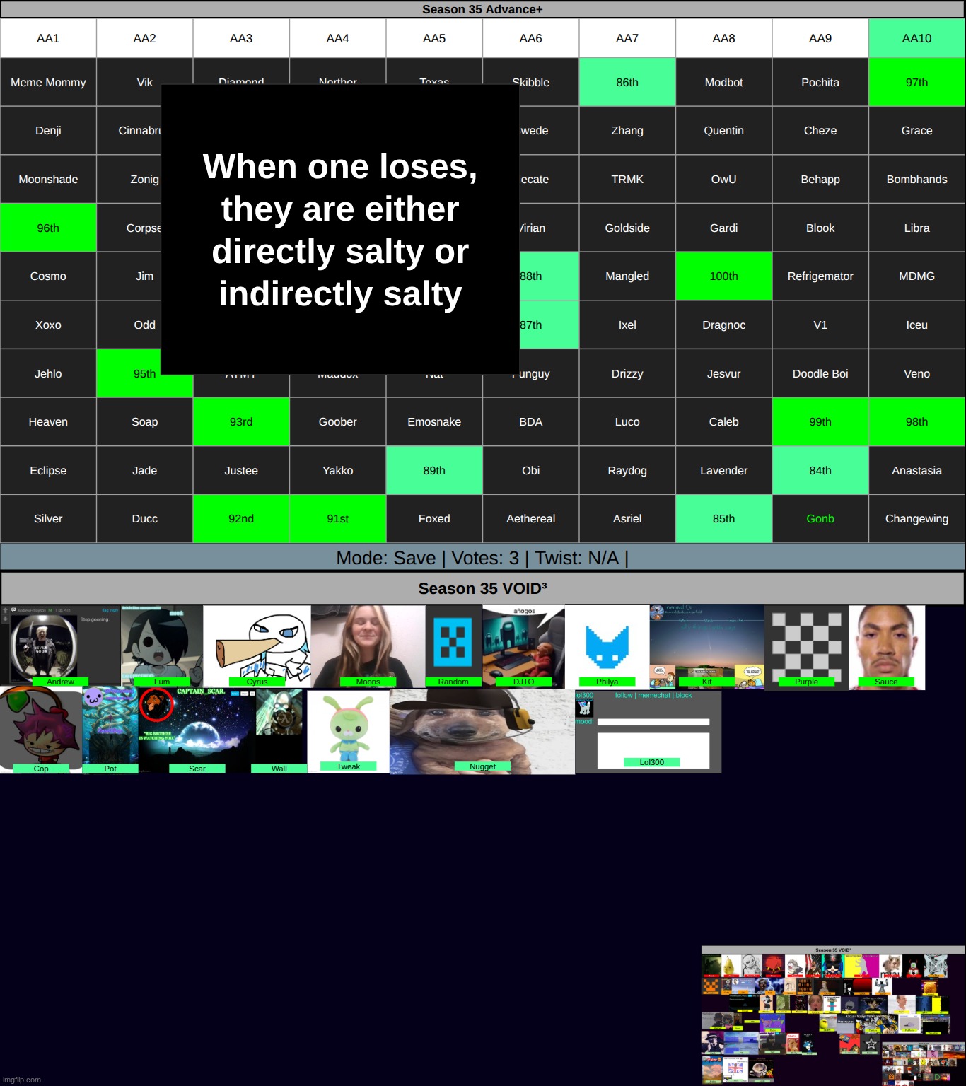 accidentally left gonb green but who fucking cares. s3 on aa10 | made w/ Imgflip meme maker
